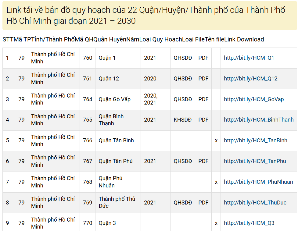 Tải File Miễn Phí Bản Đồ Quy Hoạch Sử Dụng Đất Thành phố Hồ Chí Minh PDF CAD Mới Nhất