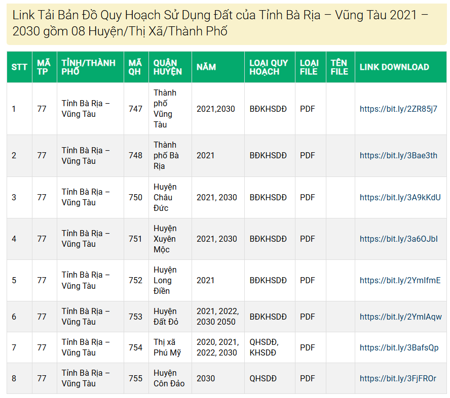 Bản Đồ Quy Hoạch Sử Dụng Đất Tỉnh Bà Rịa – Vũng Tàu PDF CAD Miễn Phí