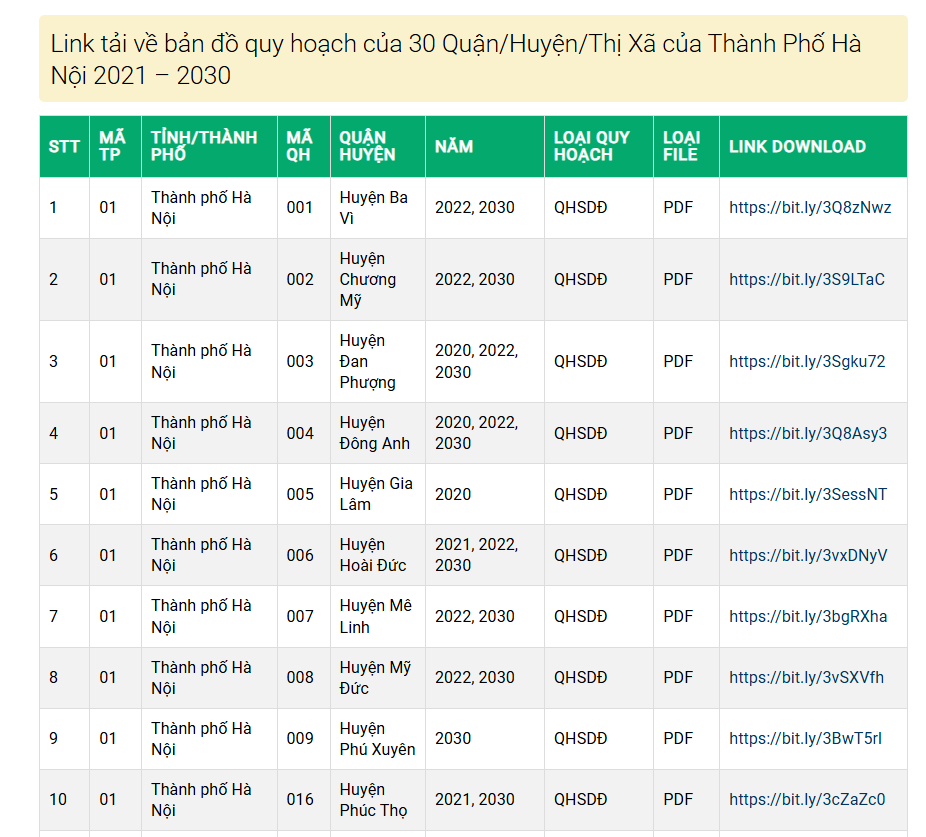 Tải File Bản Đồ Quy Hoạch Sử Dụng Đất Thành phố Hà Nội PDF CAD Mới Nhất
