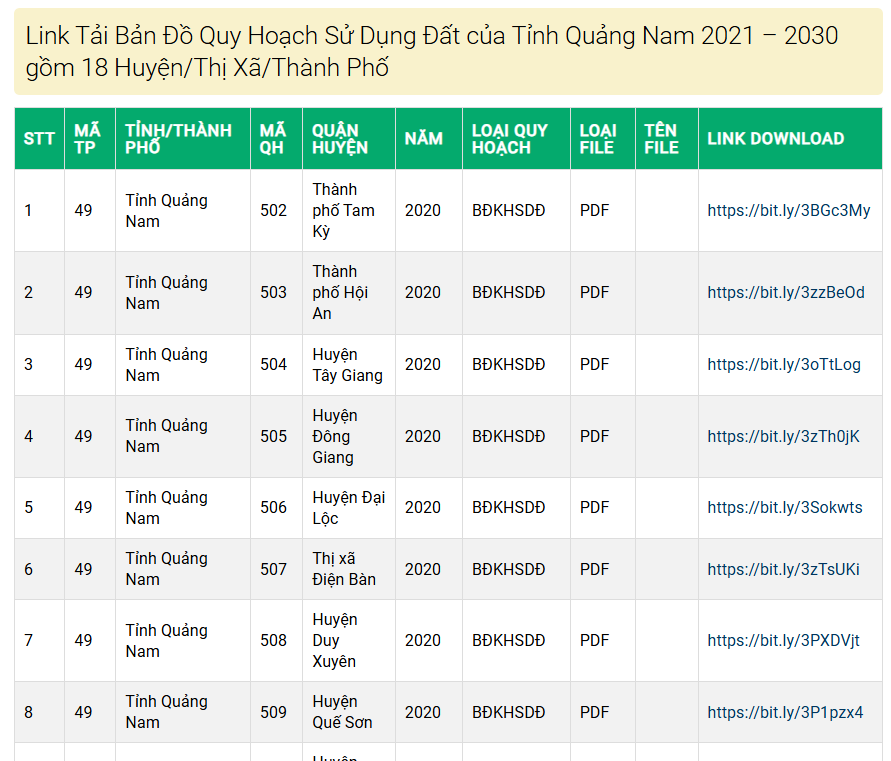 Tải File Bản Đồ Quy Hoạch Sử Dụng Đất Tỉnh Quảng Nam PDF CAD Mới Nhất