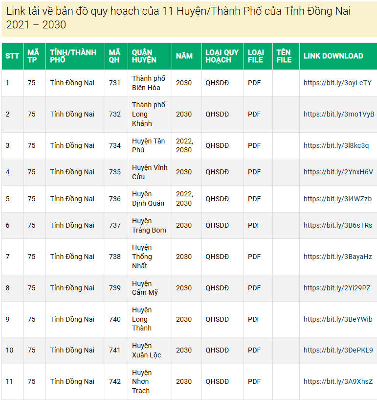 Bản Đồ Quy Hoạch 11 Huyện/Thành Phố Tỉnh Đồng Nai (2021 – 2030) – Thông Tin Chi Tiết và Link Tải Về
