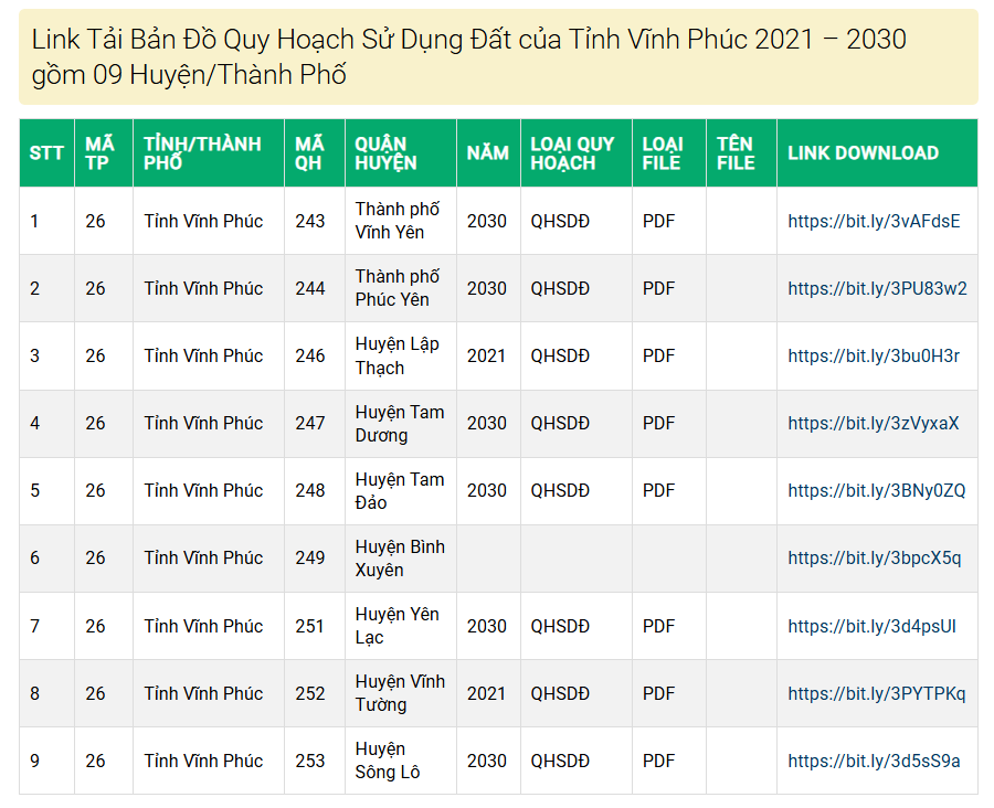 Tải File Bản Đồ Quy Hoạch Sử Dụng Đất Tỉnh Vĩnh Phúc PDF CAD Mới Nhất