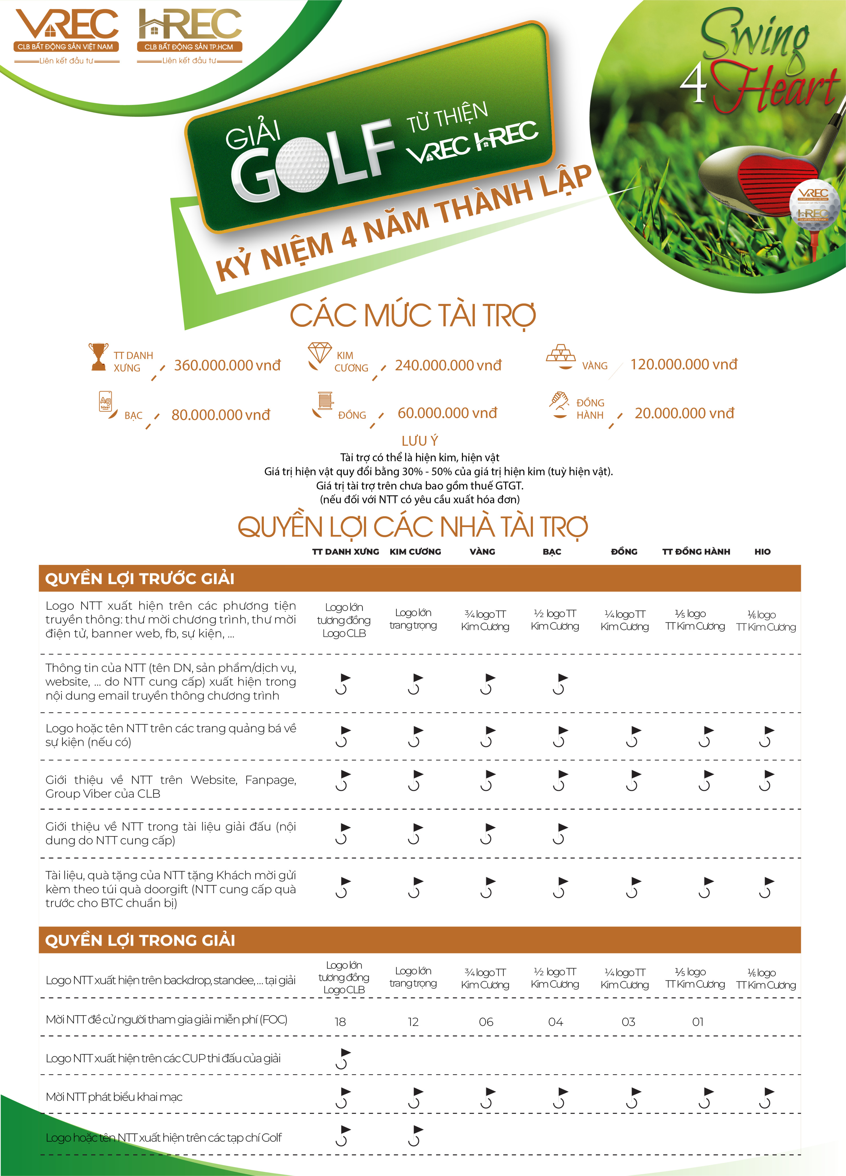 CHƯƠNG TRÌNH “VREC & HREC KỶ NIỆM 4 NĂM THÀNH LẬP” Với chủ đề “KẾT SỨC MẠNH – NỐI THÀNH CÔNG”